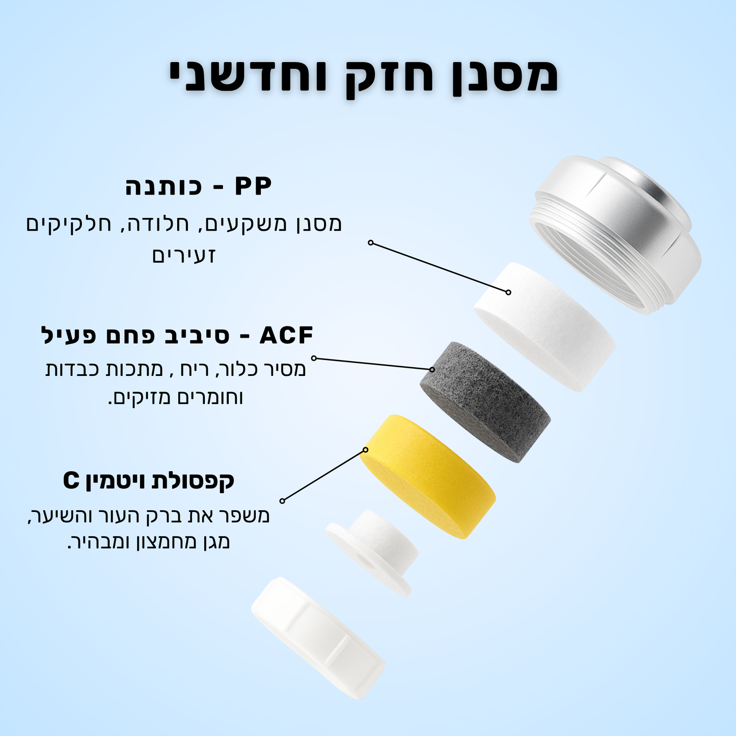 מסנן פנימי להחלפה - PureSink